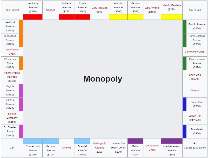 Thiết kế bàn cờ Monopoly Chuẩn (Bản Mỹ)