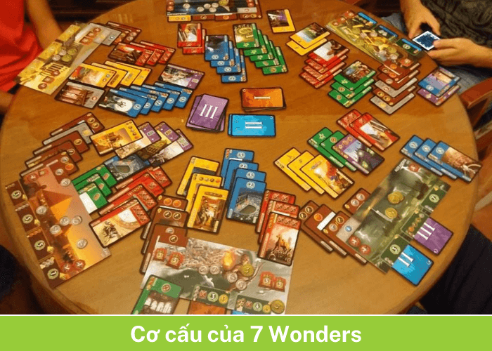Cơ cấu của 7 Wonders board game